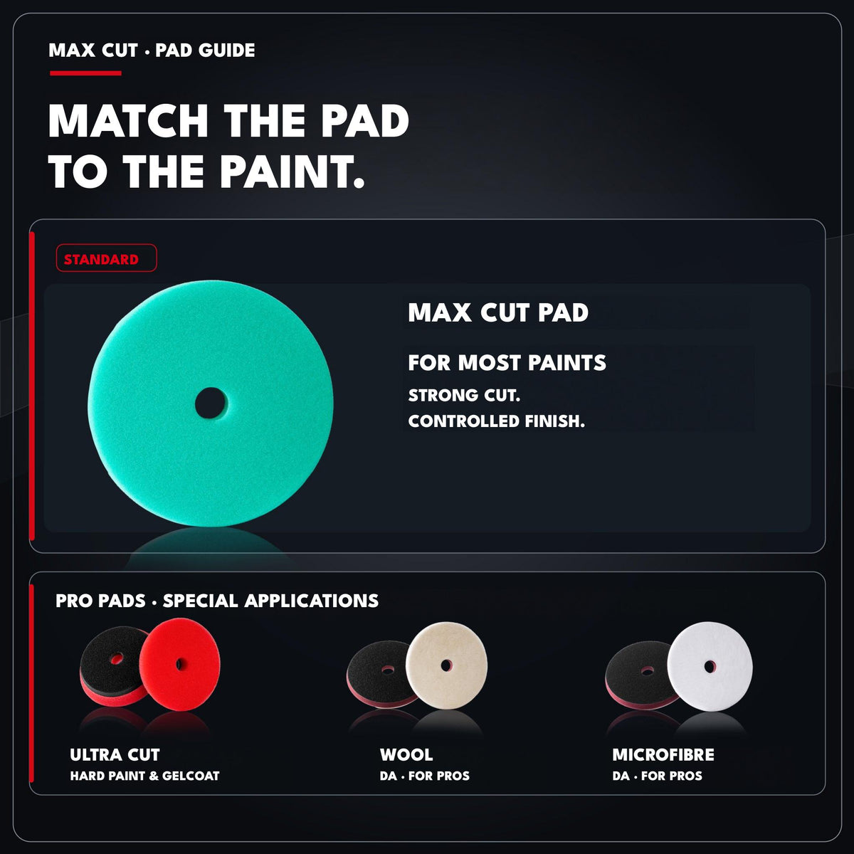 Pad guide for Safe-Shield Max Cut: Max Cut foam pad, Ultra Cut, wool and microfibre cutting pads.