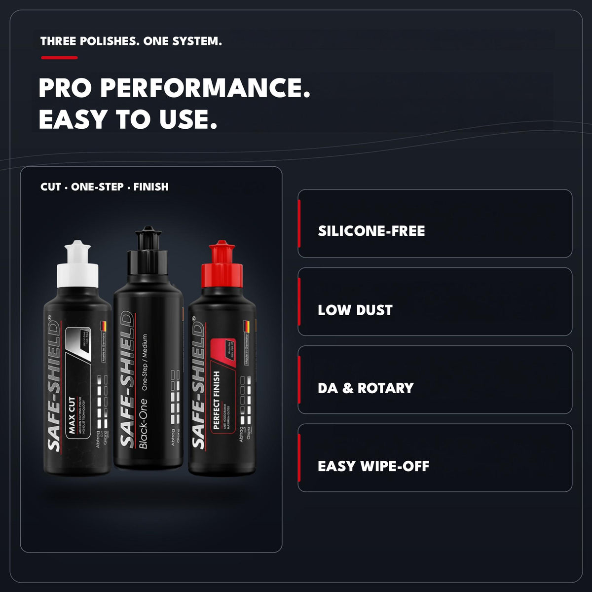 
Pulimentos Safe-Shield sin siliconas y que generan poco polvo para pulidoras orbitales y rotativas, con residuos fáciles de retirar.